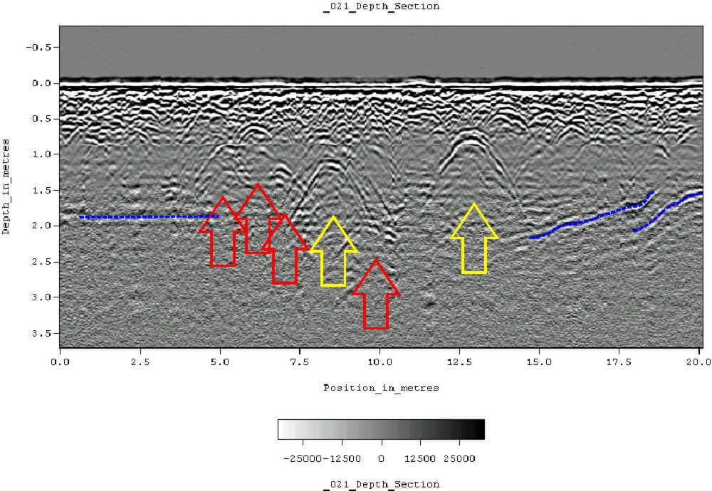 echographie réalisée par géoradar